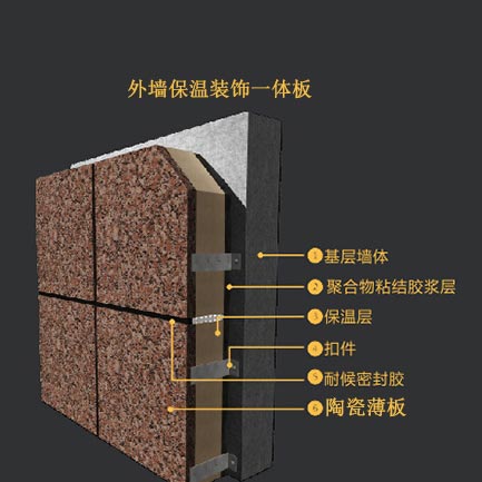 薄石材保温装饰一体板